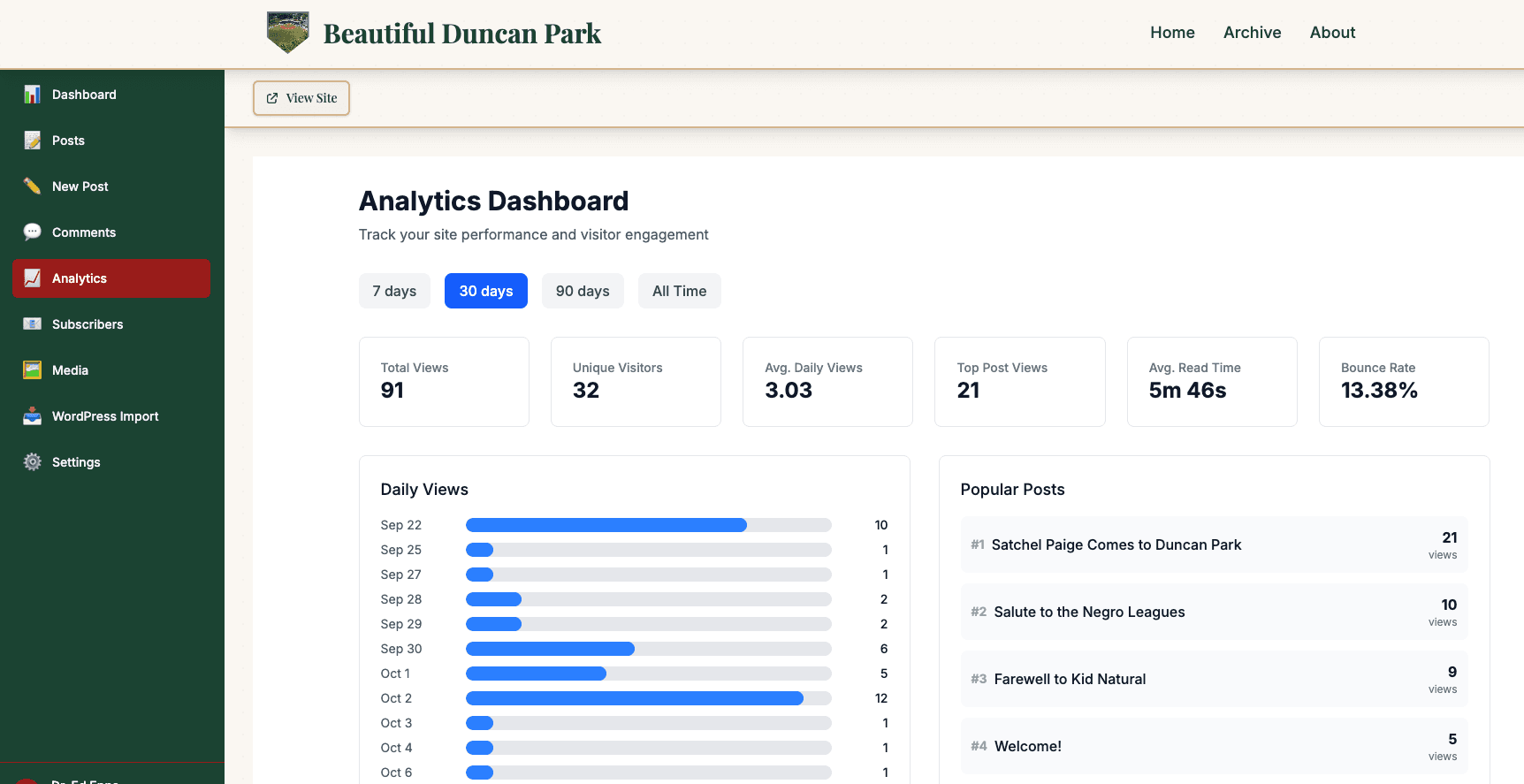 Admin Analytics Dashboard